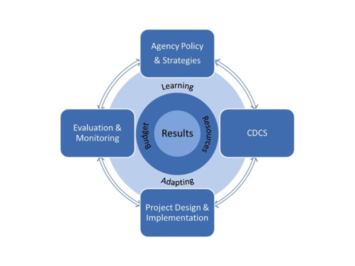 ProgramNet Team chosen for Annual USAID Administrator’s Award for Management Improvement
